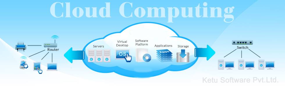 Importance of cloud computing in today's business