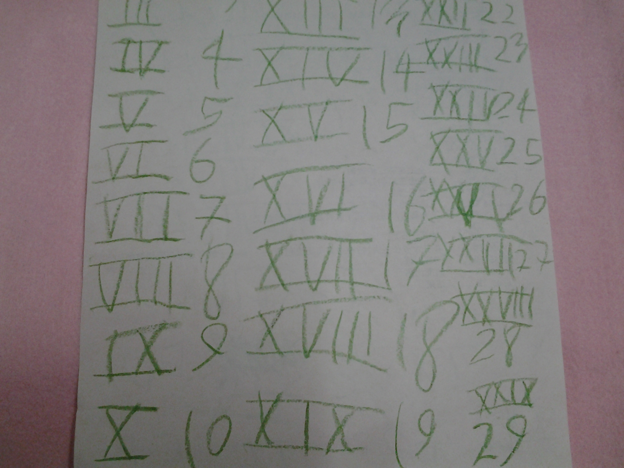 My son's Roman Numeral worksheet My son's Roman Numeral worksheet