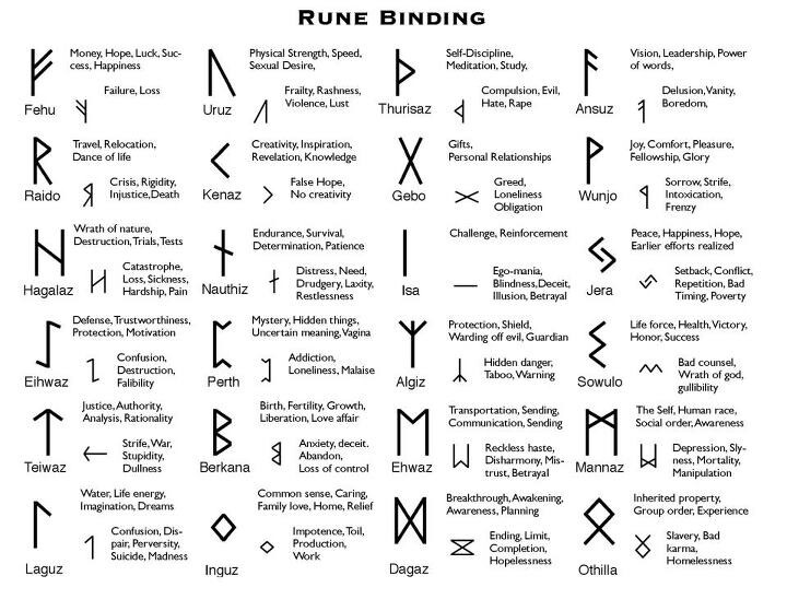runes, Fehu, power runes, wealth 