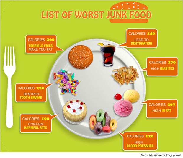 junk food list, junk food, eat healthy, food, health