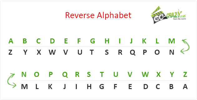 Reverse order. Reversed(Alphabet. Русский алфавит Reverse. Alphabet Reversed code. Alphabet backwards.