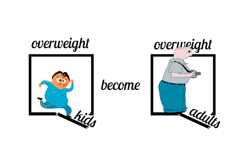 obese obese