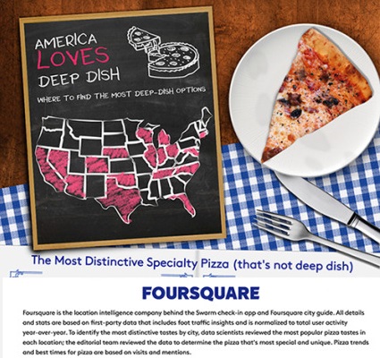 The Best Pizza - The Foursquare Blog