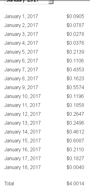 bluedoll's earning for part of January