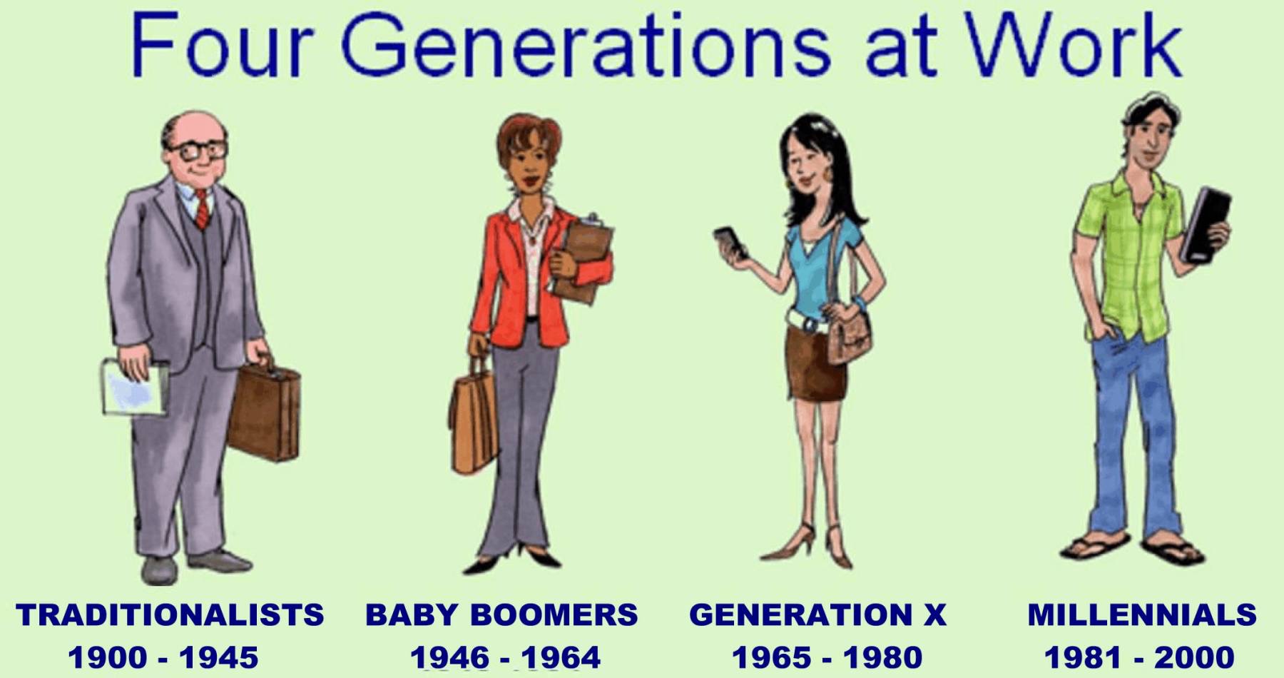 Traditionalists, Baby-Boomers, Generation X & Millennials
