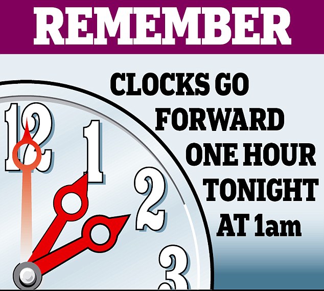 One hour перевод. Клок форвард. Clocks go forward one hour Tonight. One hour Tonight. Forgot the Clocks went forward.