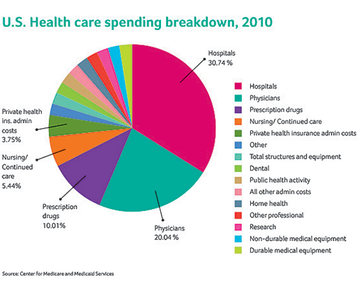 health-money complication