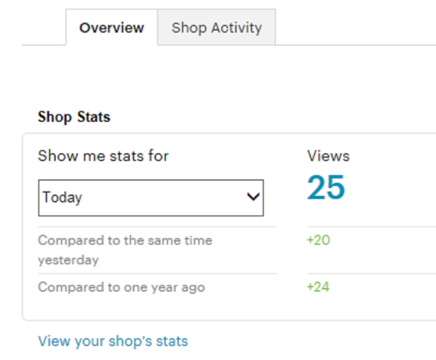 screen cap of the views I have recieved in my Etsy shop