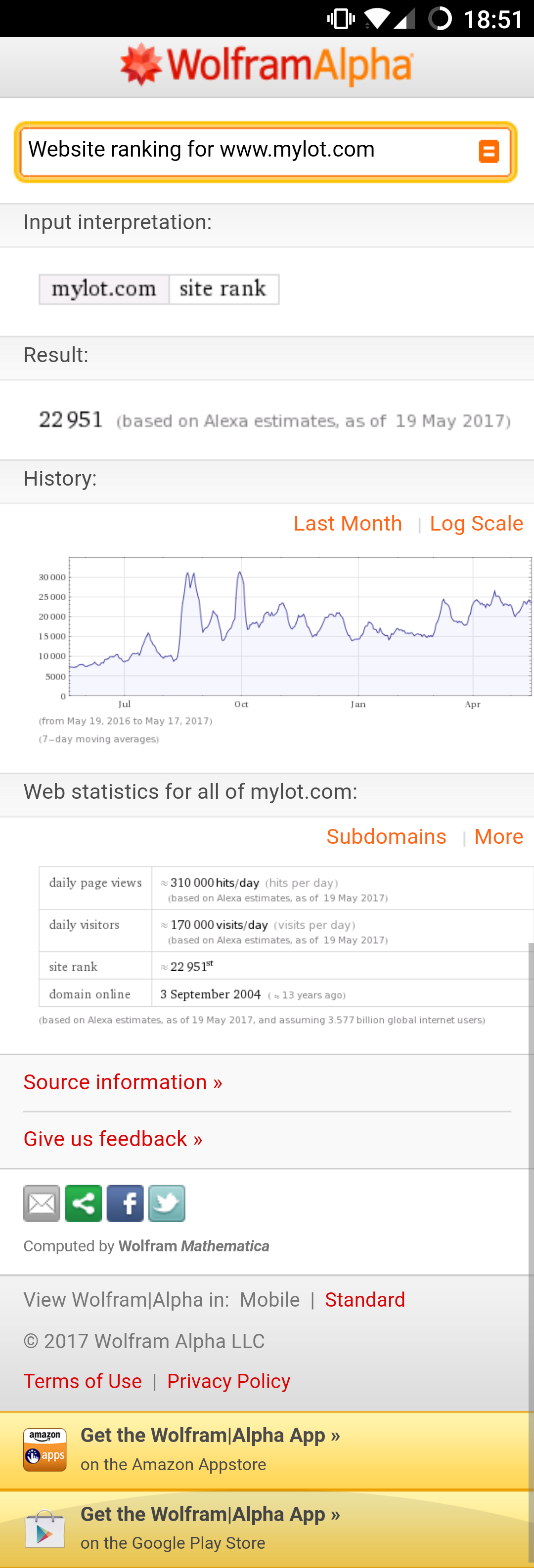 WolframAlpha view of MyLot.com [Alexa mainly!]