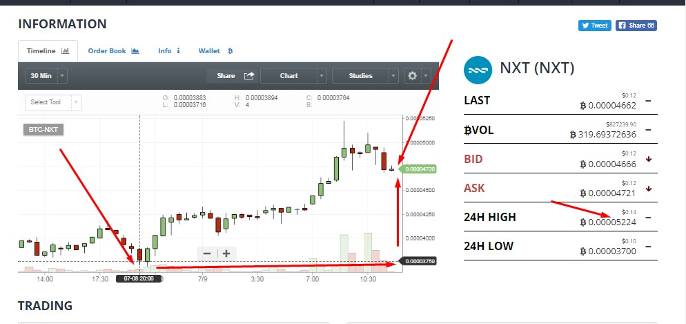 sample photo of altcoin trading