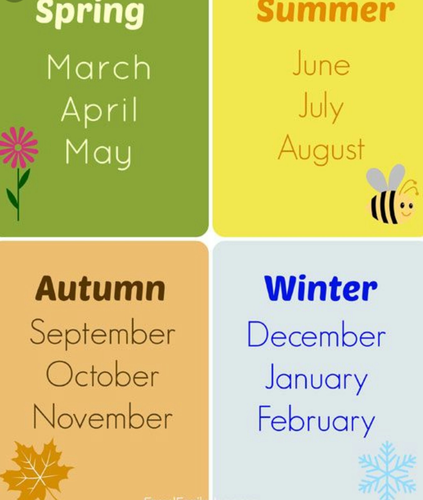 Months of the year for kids. Времена года на английском. Seasons and months. Месяца на английском. Времена года на английском языке для детей.