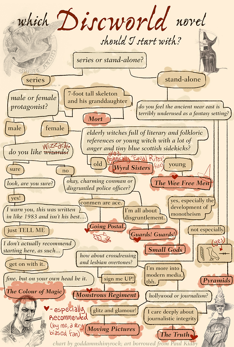 Alternative Reading Guide to the Discworld, by http://www.fanpop.com/fans/glelsey
