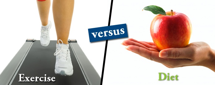 Exercise or diet. Which is better.   Pic courtesy Google
