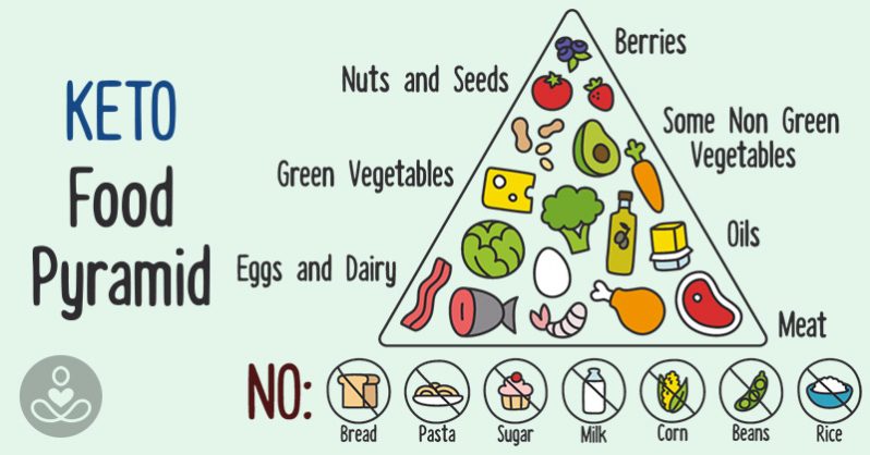 https://theheartysoul.com/7-day-ketogenic-meal-plan-fight-obesity-diabetes-heart-disease/ https://theheartysoul.com/7-day-ketogenic-meal-plan-fight-obesity-diabetes-heart-disease/