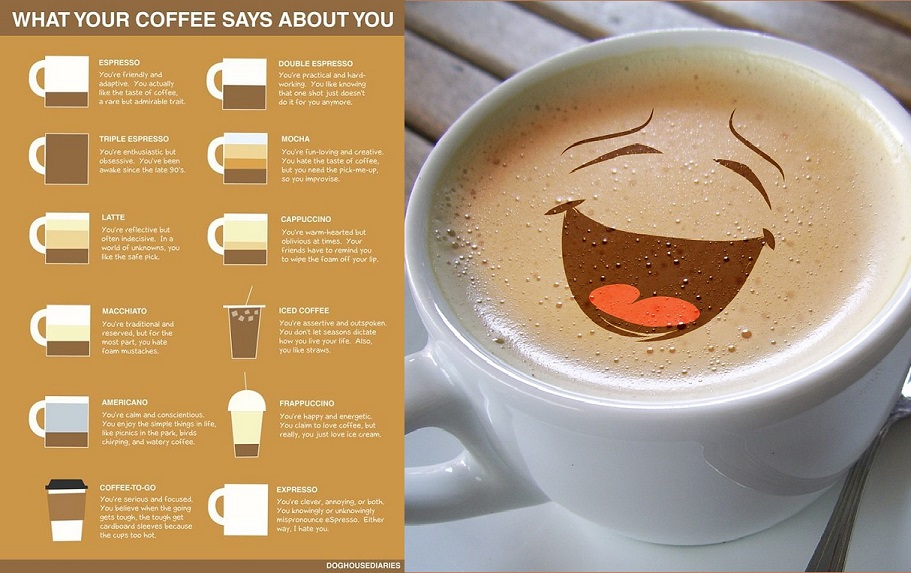 coffee chart coffee chart