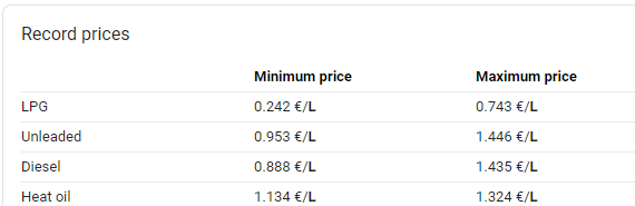 Chart belongs to Google.