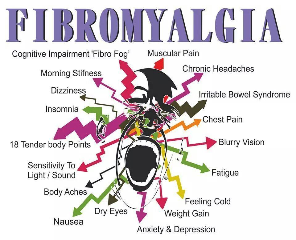 The Face Of Fibromyagia