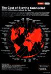 internet costs - internet costs