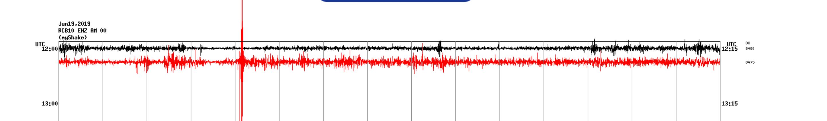 Yesterday's Seismographic reading from my basement