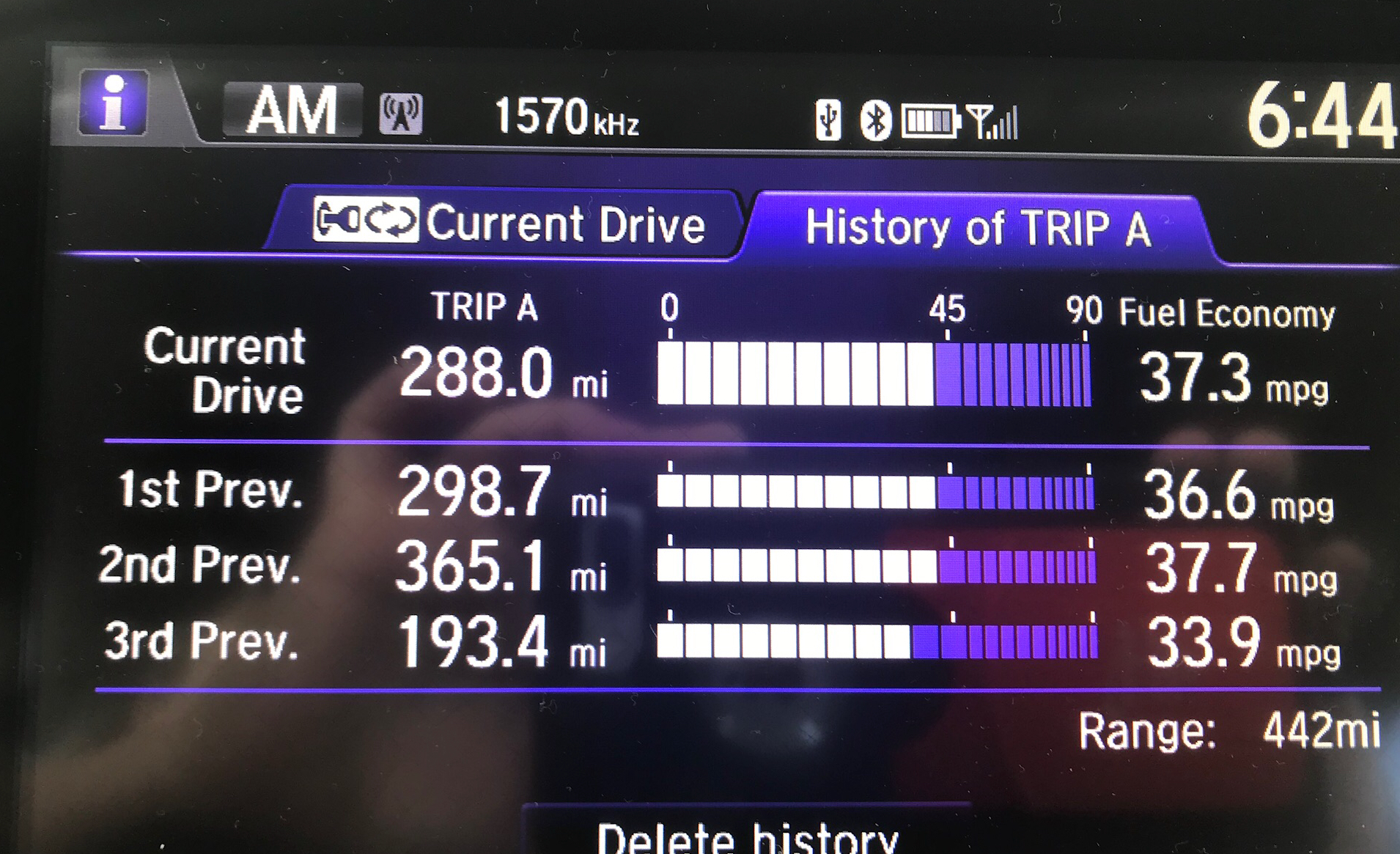 Gas mileage for much of the trip, per the onboard MPG computer. Photo taken by and the property of FourWalls. Gas mileage for much of the trip, per the onboard MPG computer. Photo taken by and the property of FourWalls.