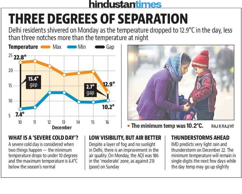 Cold Delhi weather