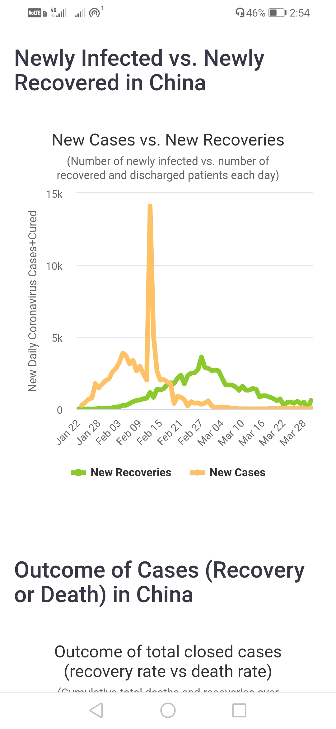 How China Reduce Their Corona Cases to Zero / myLot