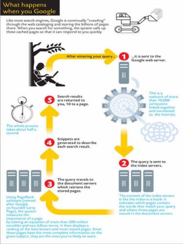 how google search works - how google search works