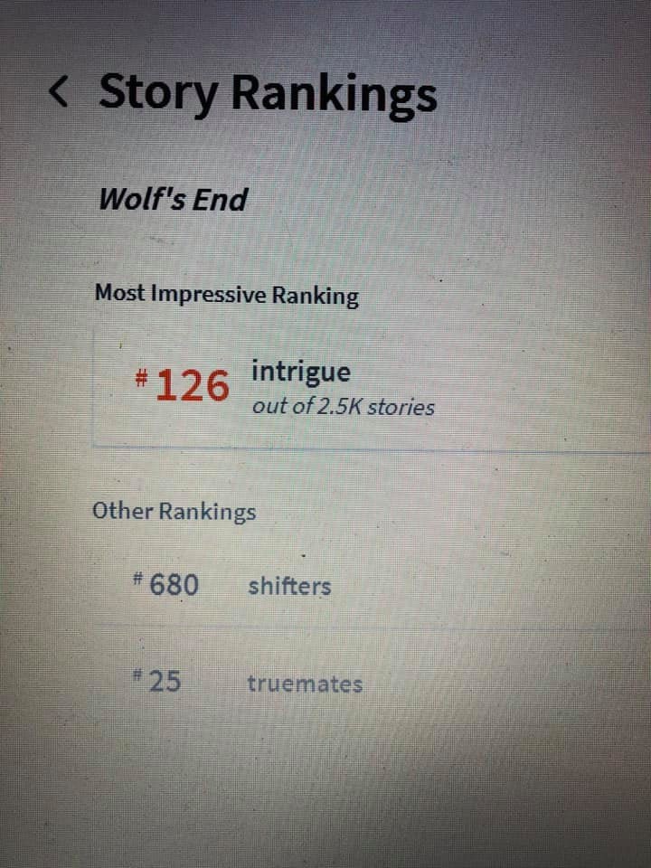 WattPad Ranks for 8/25/20 WattPad Ranks for 8/25/20
