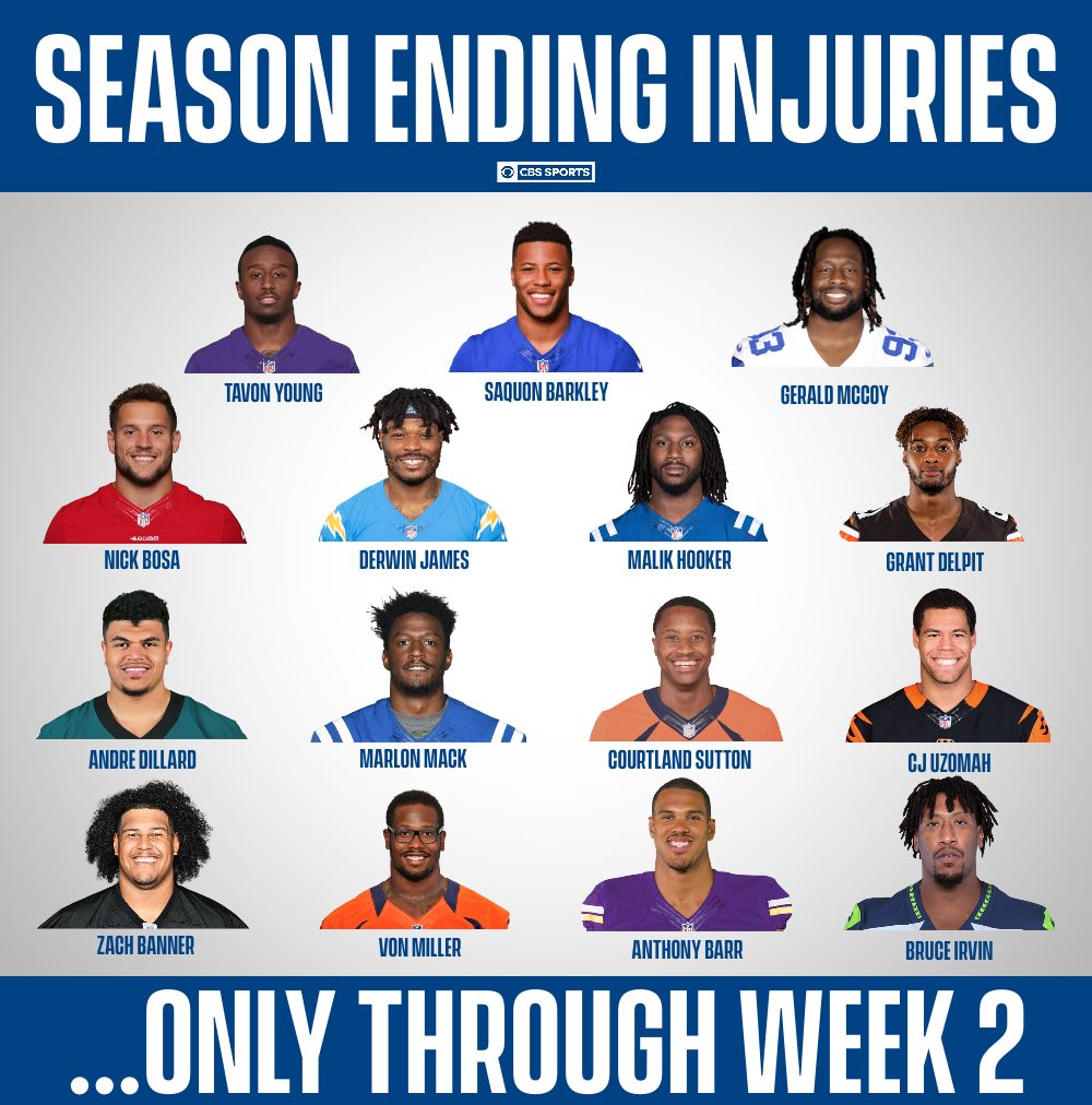 NFL Season Ending Injuries NFL Season Ending Injuries