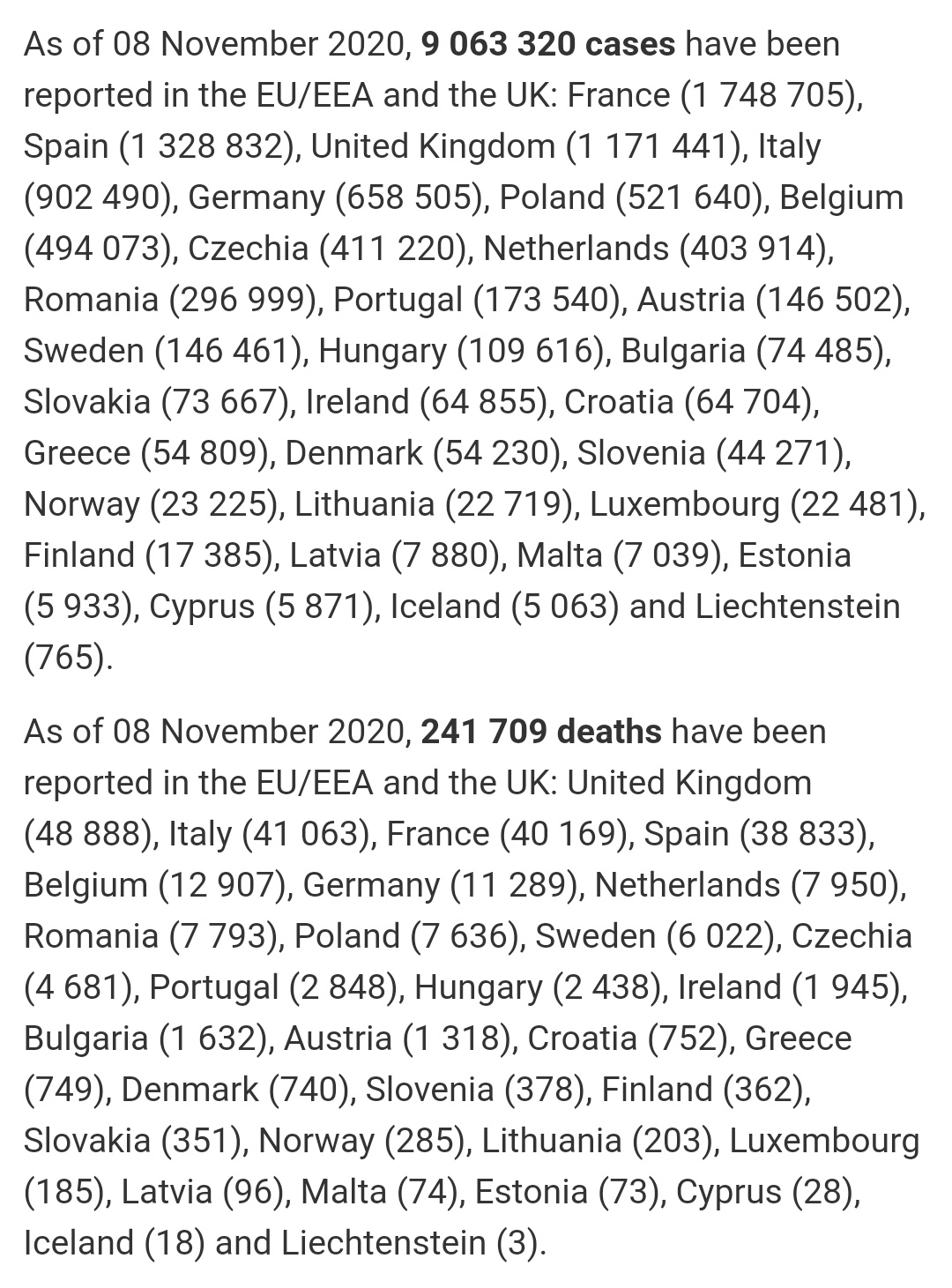 Europe COVID-19 stats by country to 08-Nov-2020