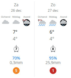 weather forcast