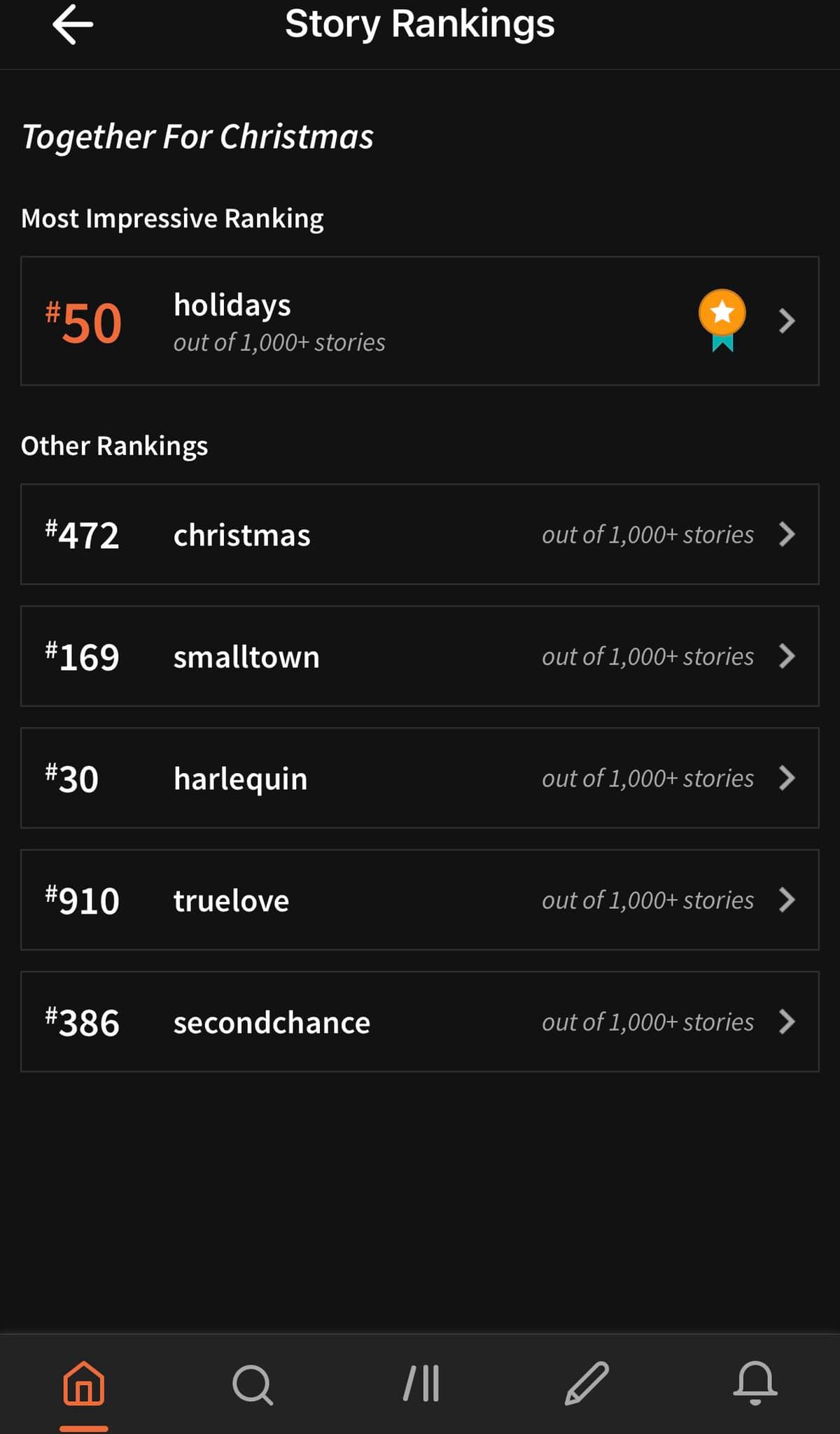 Together for Christmas Wattpad Ranks for 11/15 Together for Christmas Wattpad Ranks for 11/15
