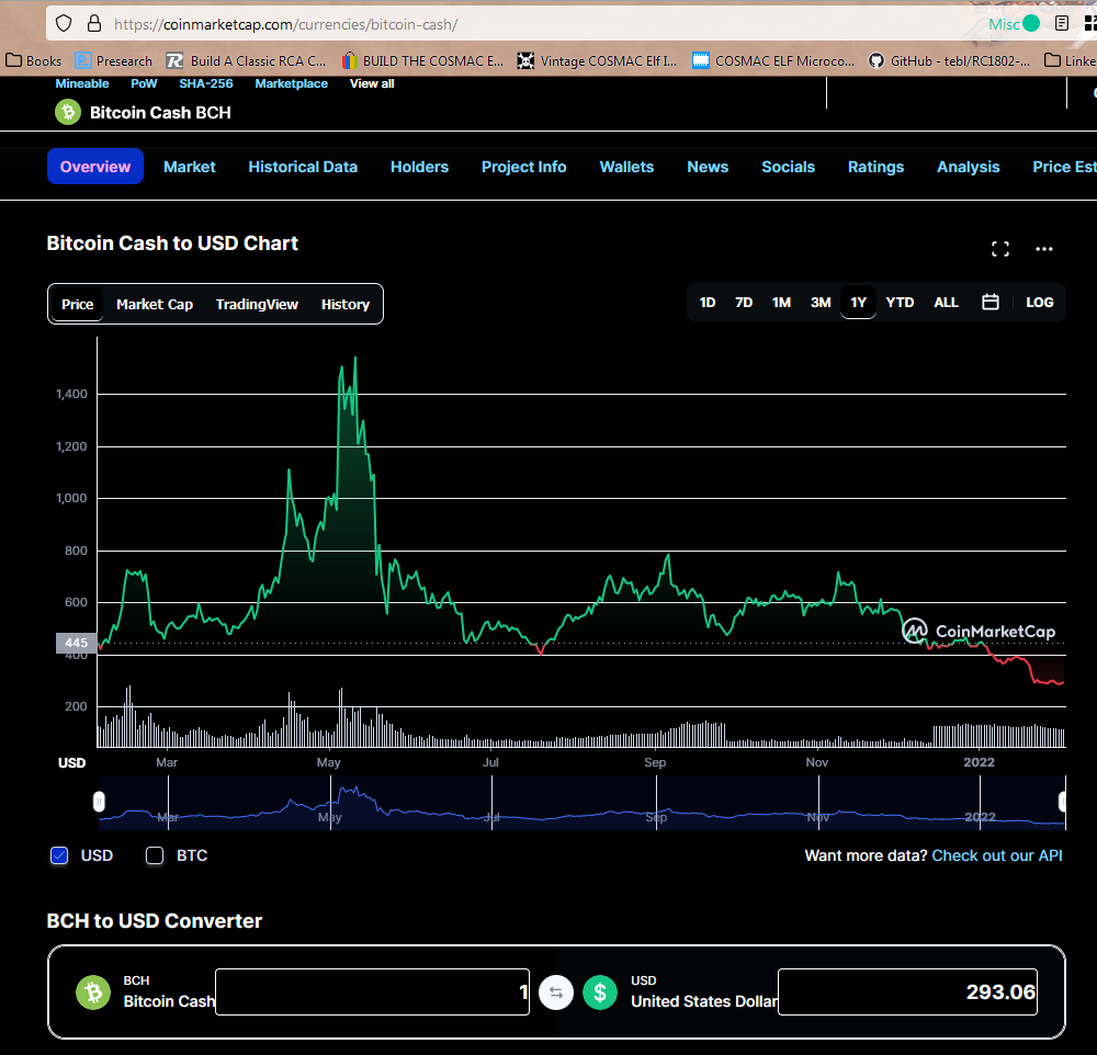 Bitcoin Cash One Year Chart copyright CMC