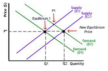 https://www.investopedia.com/articles/economics/08/gas-price-emails.asp Looks Simple, but ...