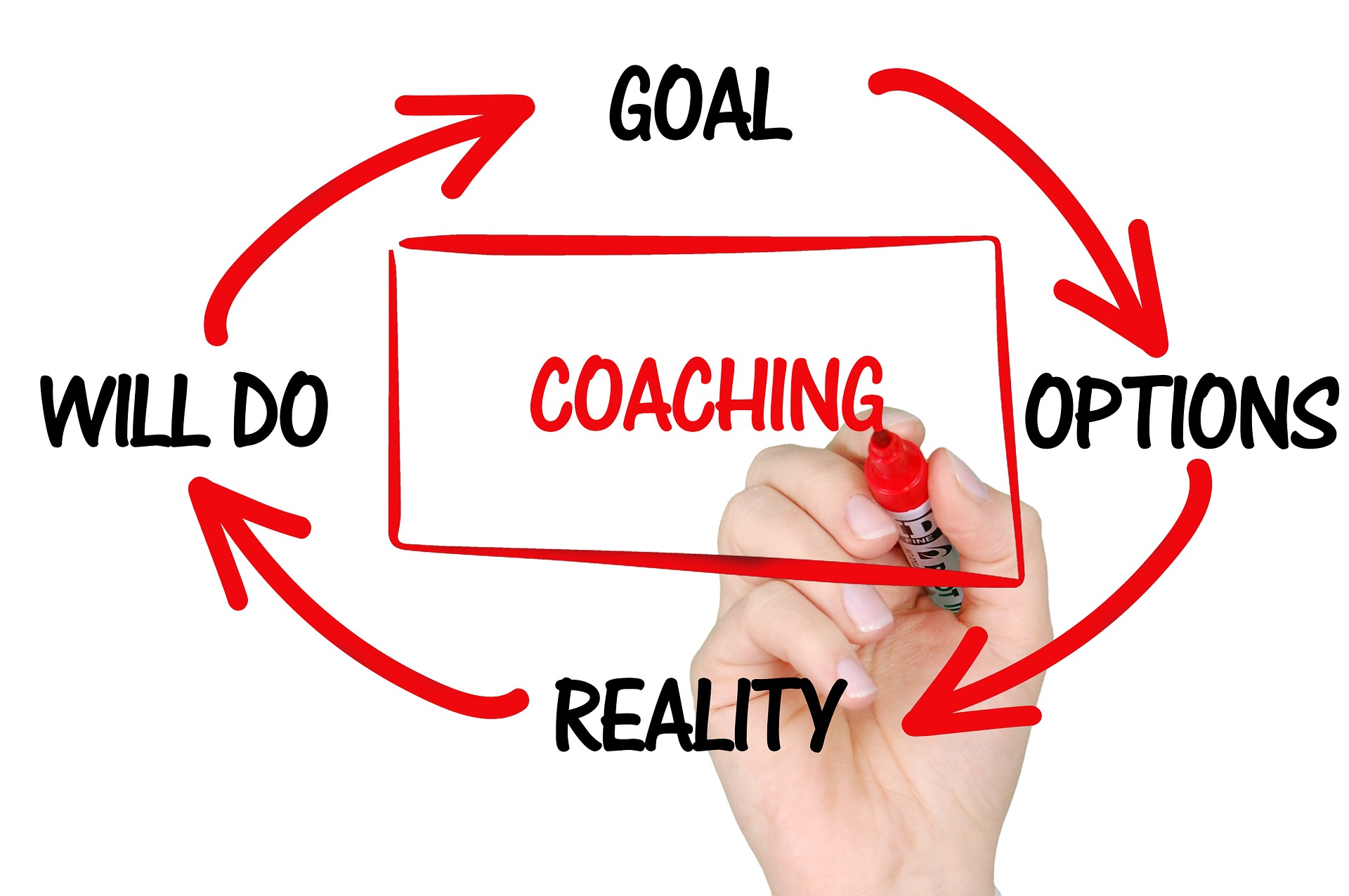https://pixabay.com/photos/coaching-training-mentoring-2738522/ https://pixabay.com/photos/coaching-training-mentoring-2738522/