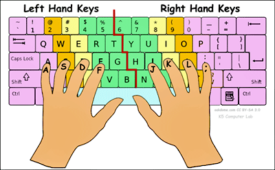 10 finger typing