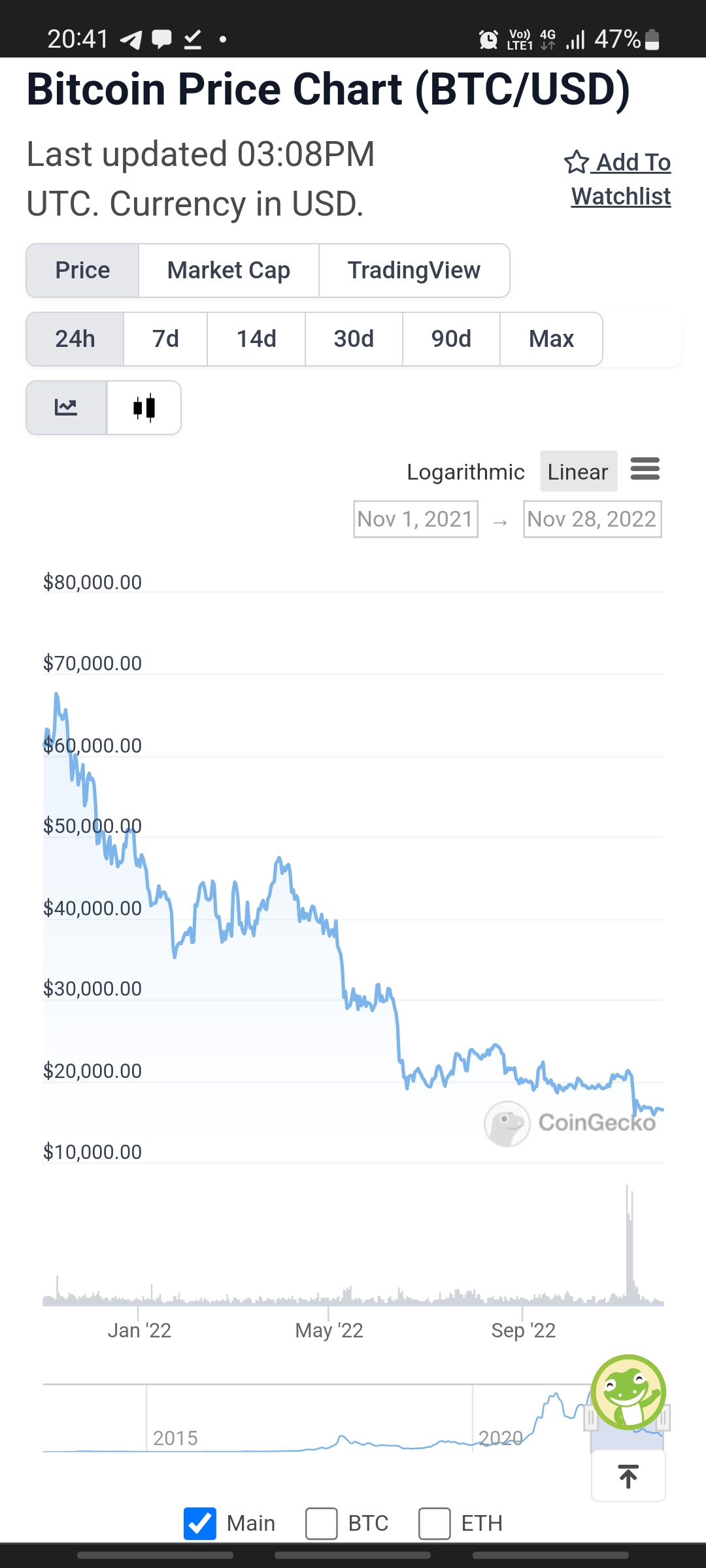 Bitcoin plunge