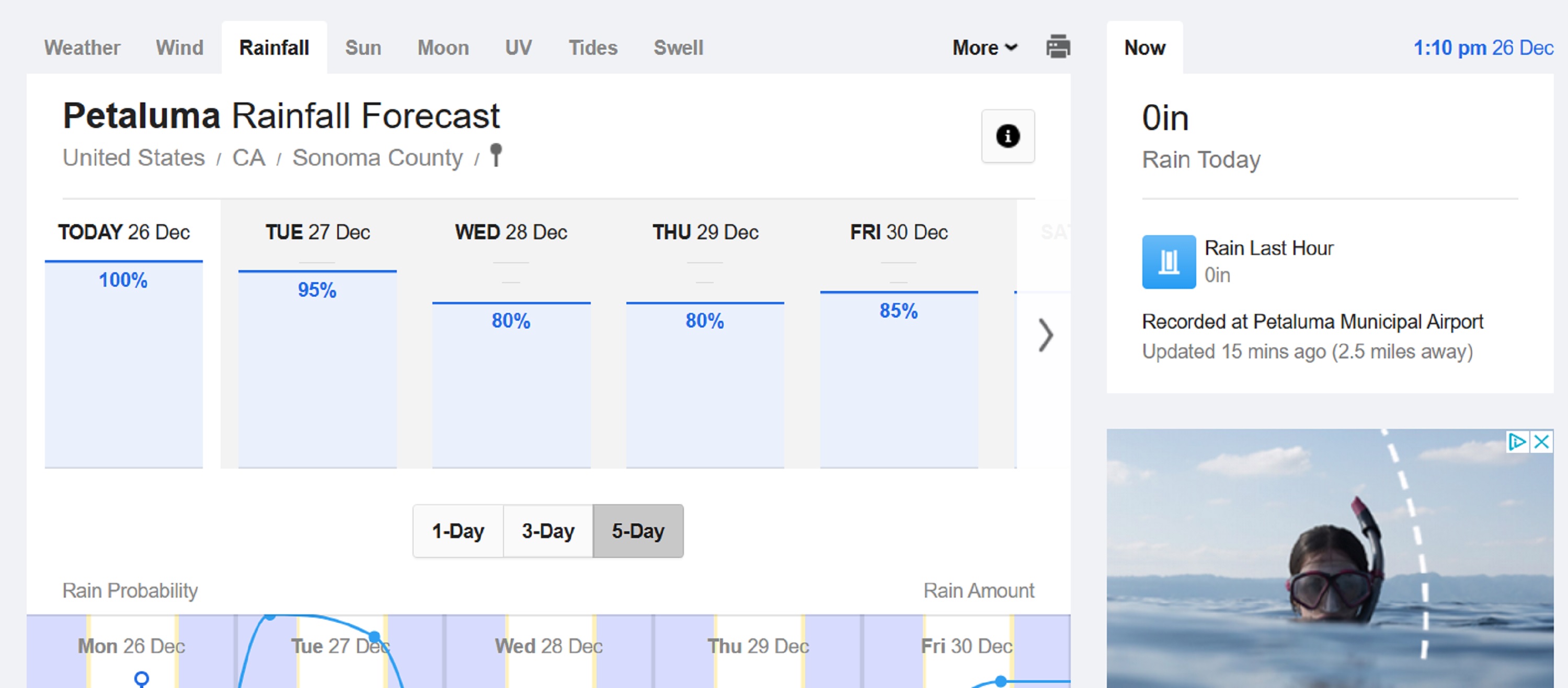 Screencap I took of local rain forecast