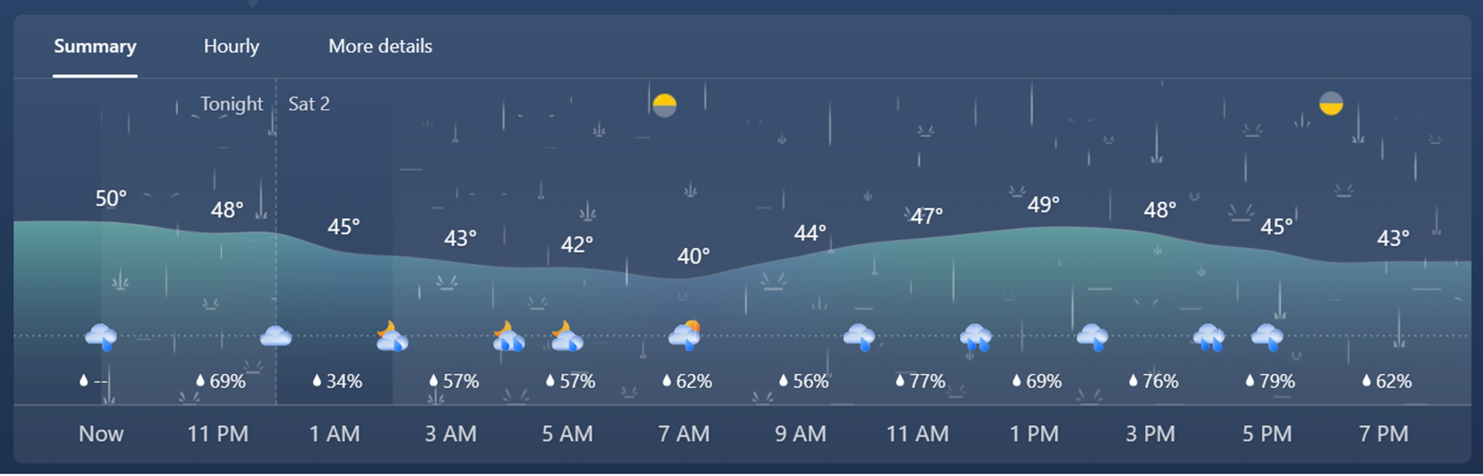 Screencap of the weather forecast for this evening