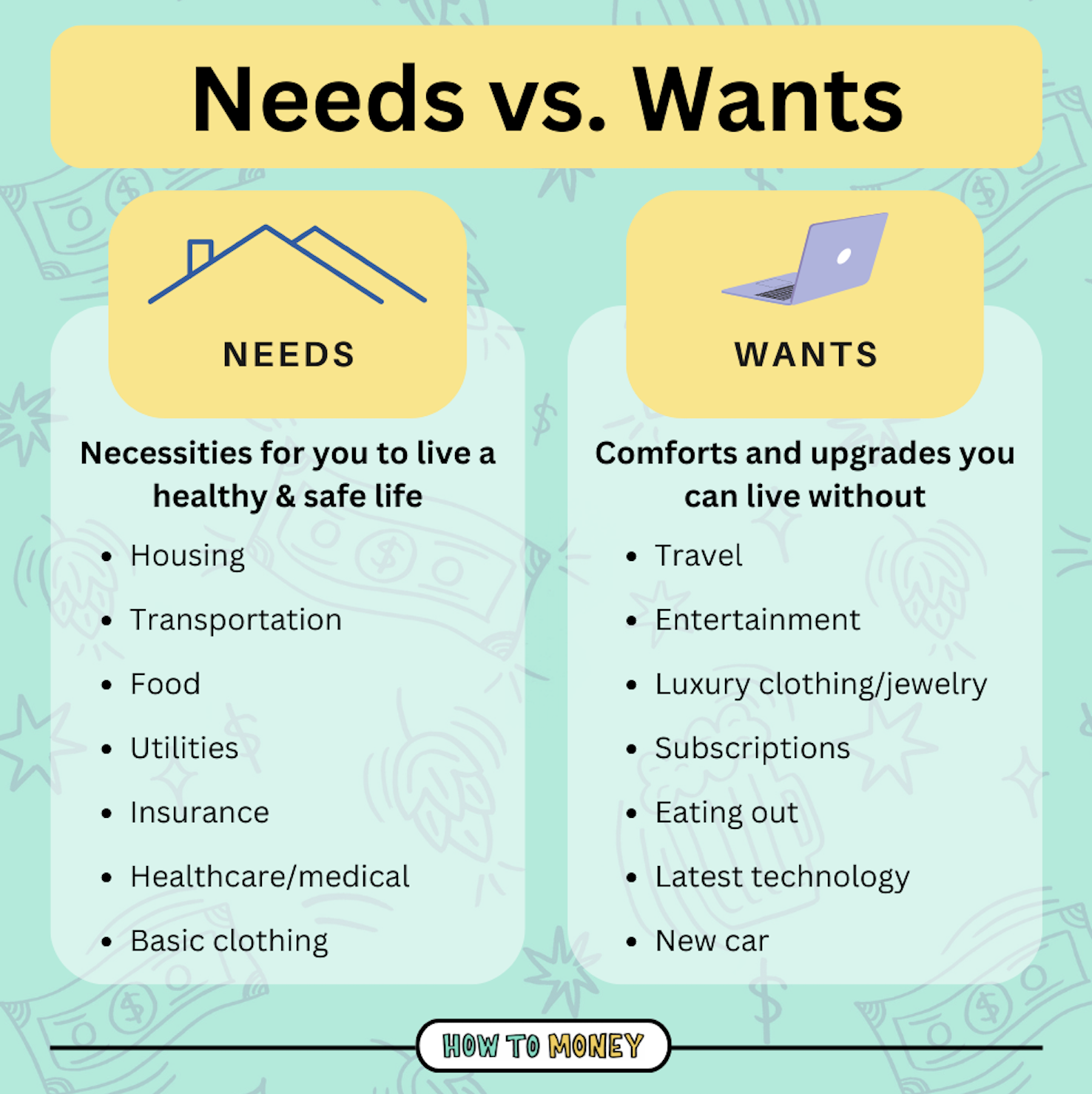 Wants vs. needs~~is one better than the other? / myLot