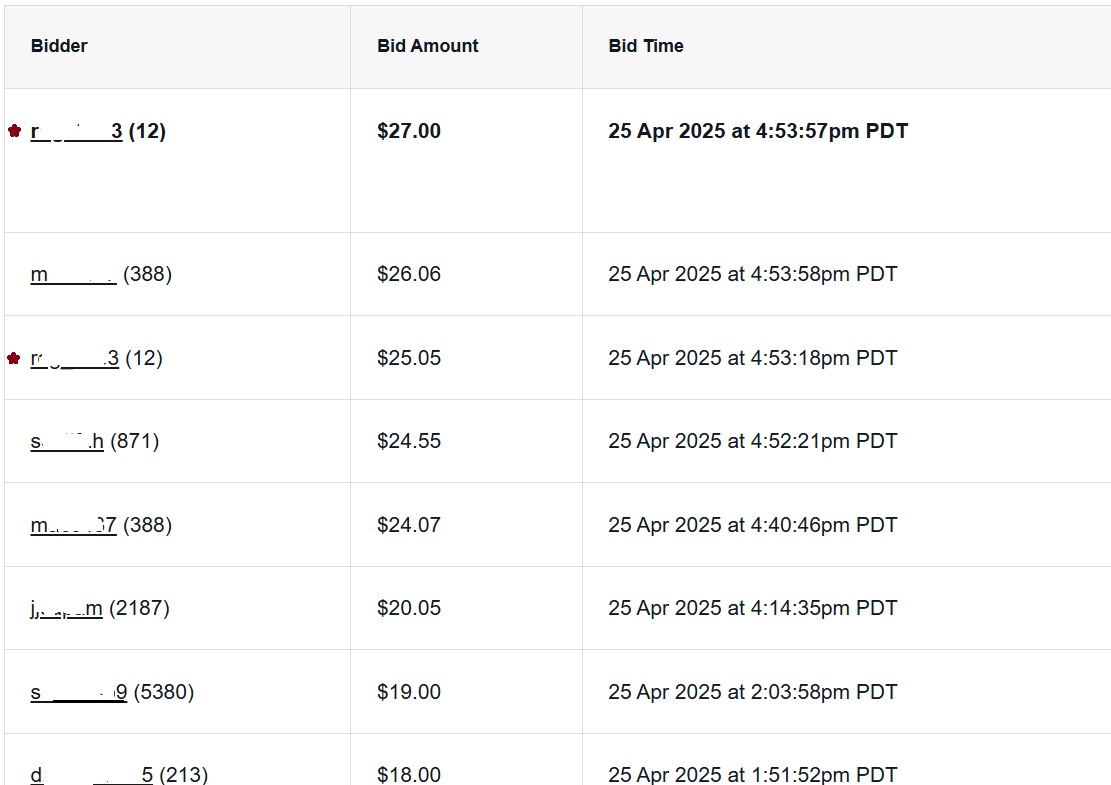 Screen cap of bidders for the coin on eBay