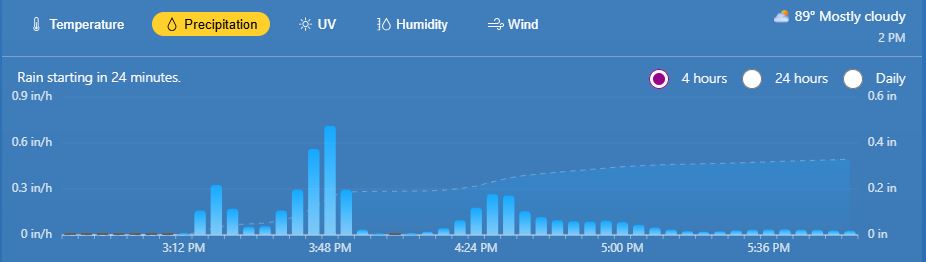 image  from ph weather forecast