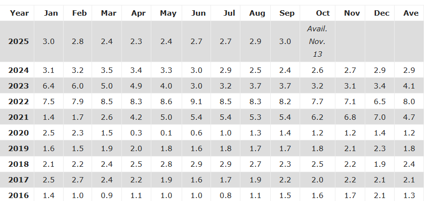 What Does Zero Inflation Mean / myLot