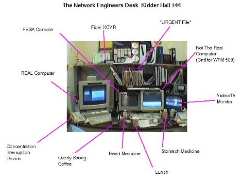 Desk of Network Engineer - Desk of Network Engineer