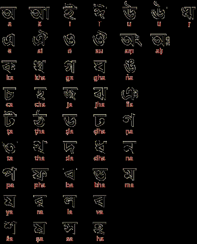 Bengali - Bengali Scripts