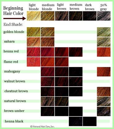 Hair Color Chart - Hair Color Chart