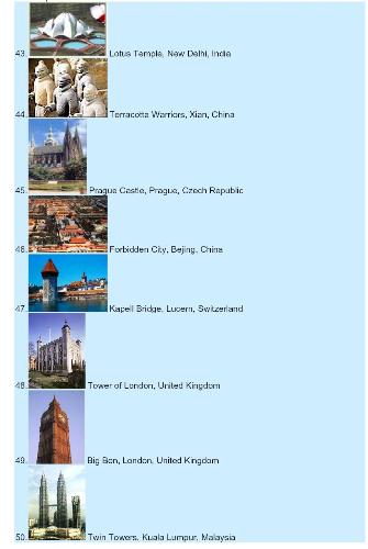 fw_nominees_for_top_77_for_world_wonders - fw_nominees_for_top_77_for_world_wonders