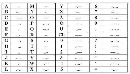 Morse Tab - Morse Tab
