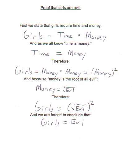 Girls = Evils - Evidence that Girls = Evils