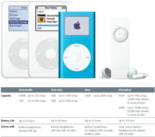 iPod - do u like ipod